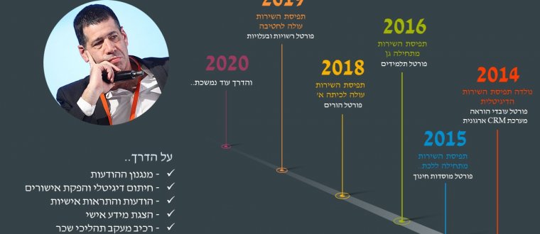 חטיבת תקשוב השירות